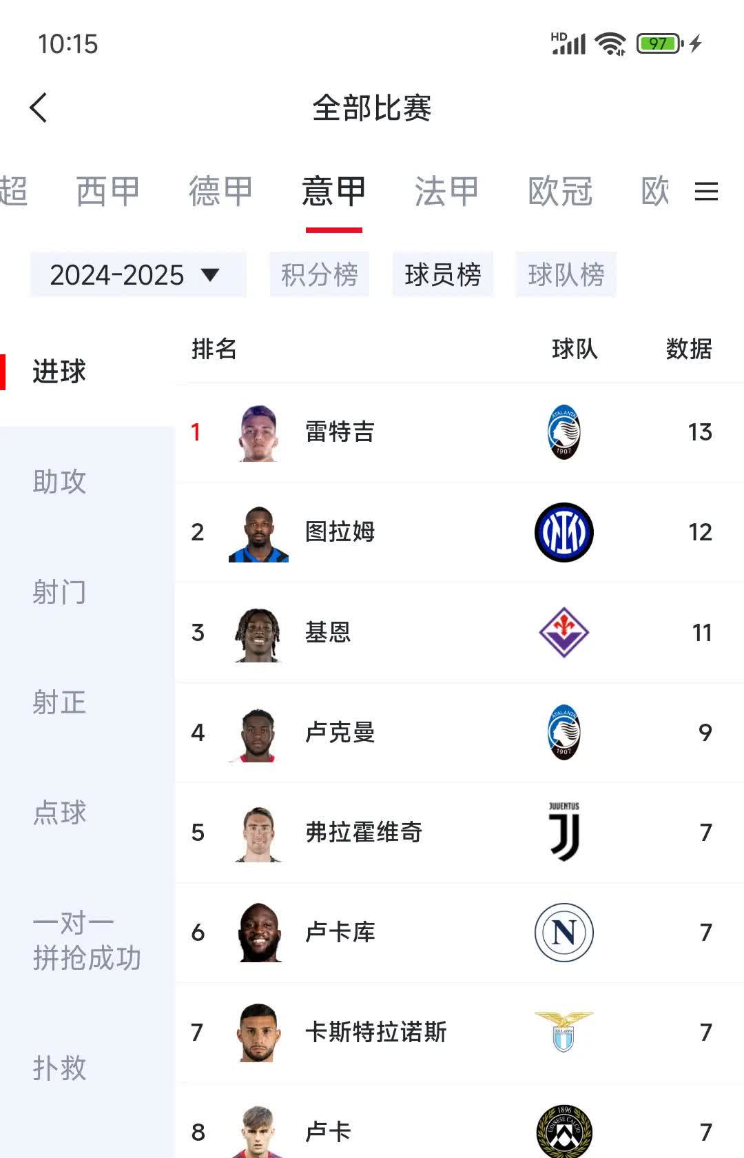 巴黎锋线连场破门，领跑法甲射手榜的简单介绍