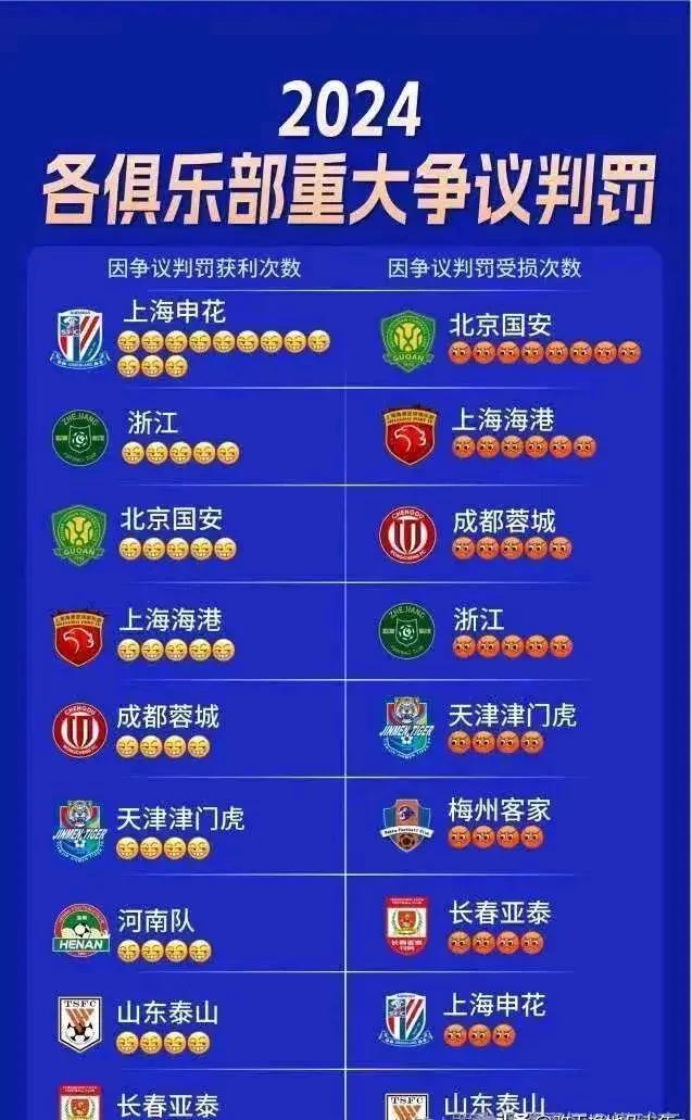 包含申花主场取胜，稳固联赛前八名位置的词条